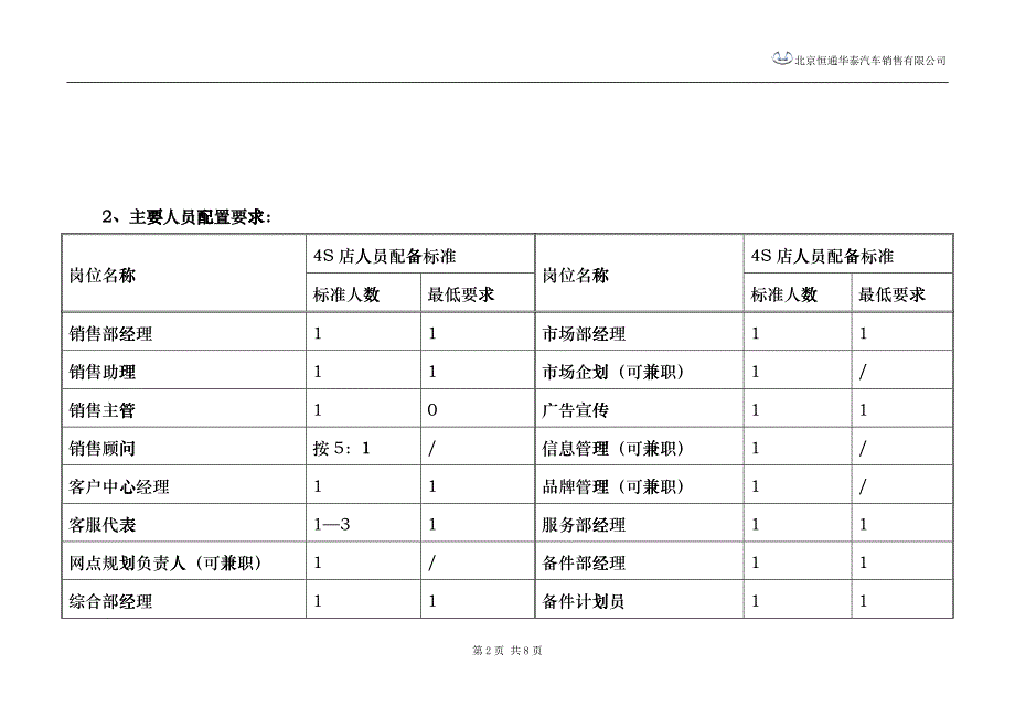 华泰汽车4S店建设标准_第2页