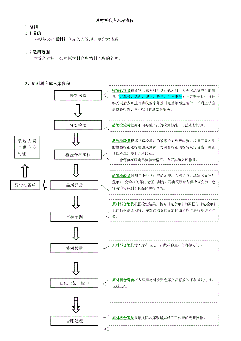 原材料仓库入库流程_第1页