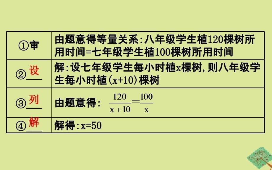 2020版八年级数学下册 第五章 分式与分式方程 5.4 分式方程（第2课时）课件 （新版）北师大版_第5页