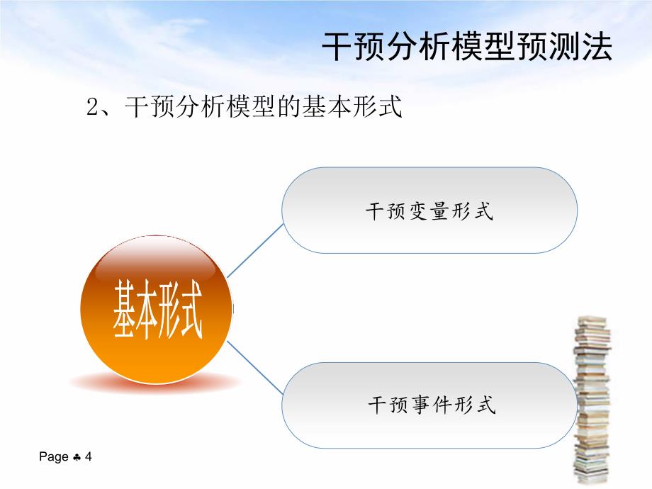 干预分析模型预测法+四组+_第4页