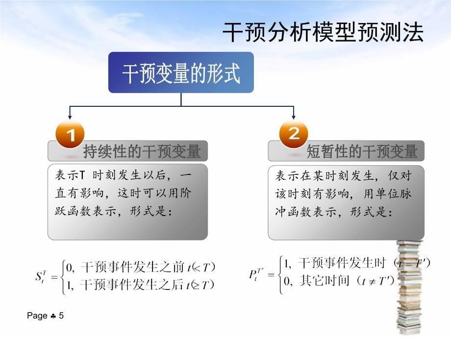 干预分析模型预测法+四组+_第5页