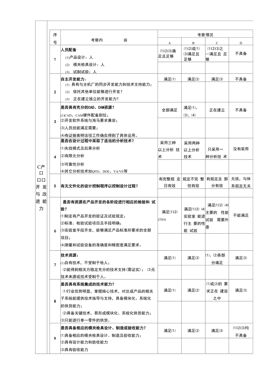 供应商考察报告_第4页