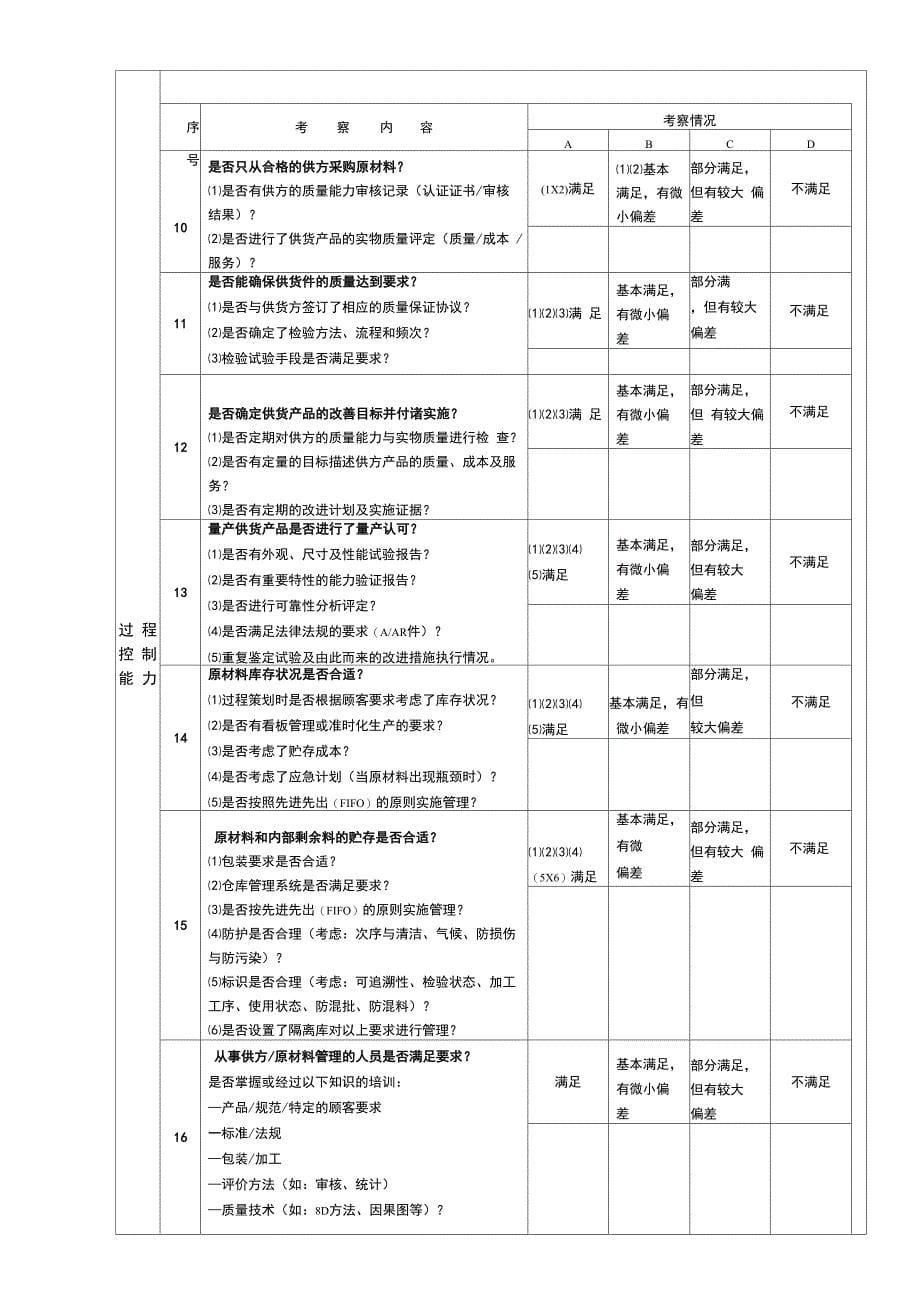 供应商考察报告_第5页