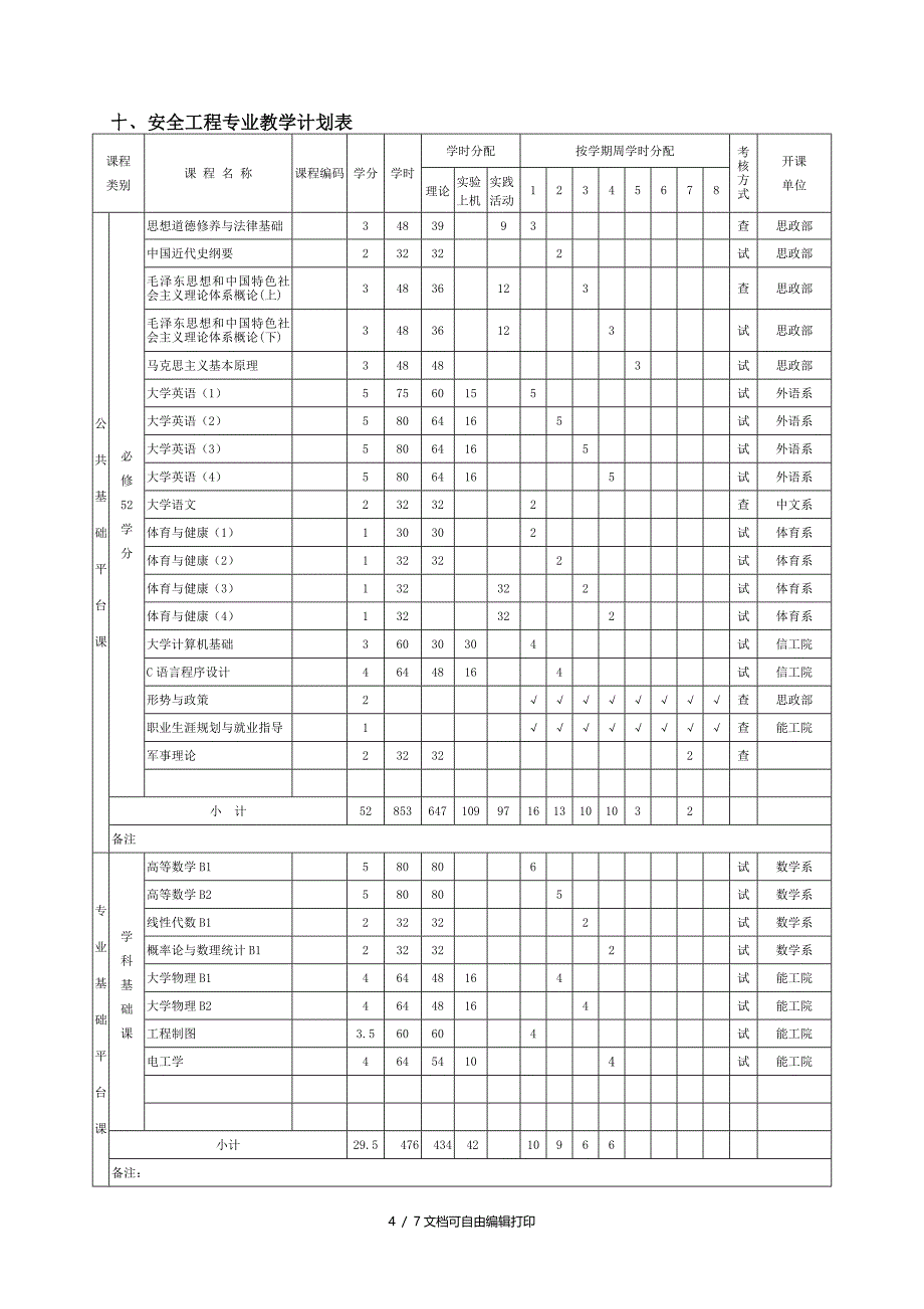 安全工程专业培养方案15版_第4页