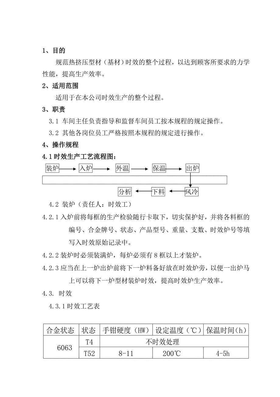 铝型材时效工艺操作规程_第1页