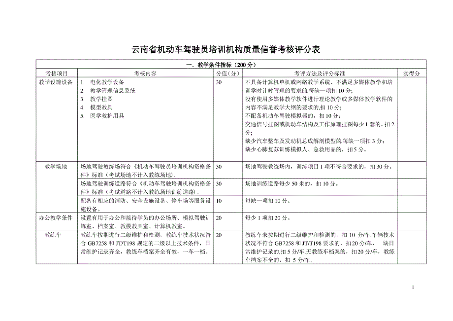 机动车驾驶培训质量信誉考核评分表_第1页