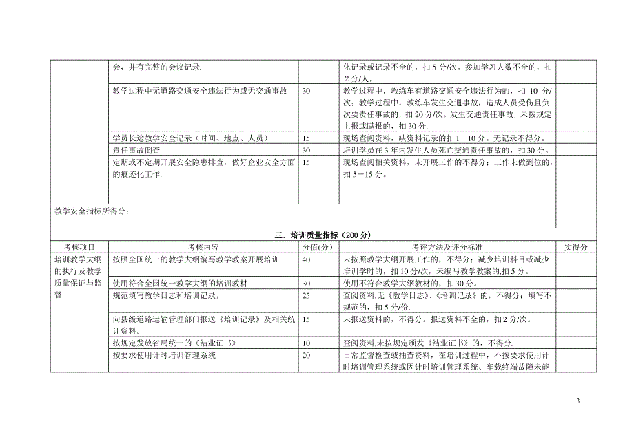 机动车驾驶培训质量信誉考核评分表_第3页