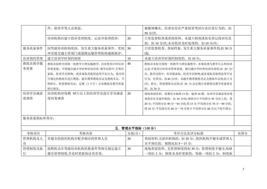 机动车驾驶培训质量信誉考核评分表_第5页