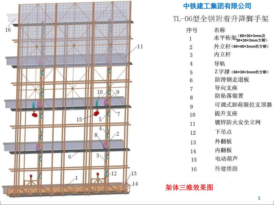 全钢附着式升降脚手架安全控制ppt课件_第3页