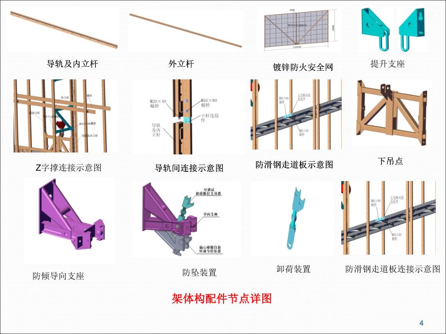 全钢附着式升降脚手架安全控制ppt课件_第4页