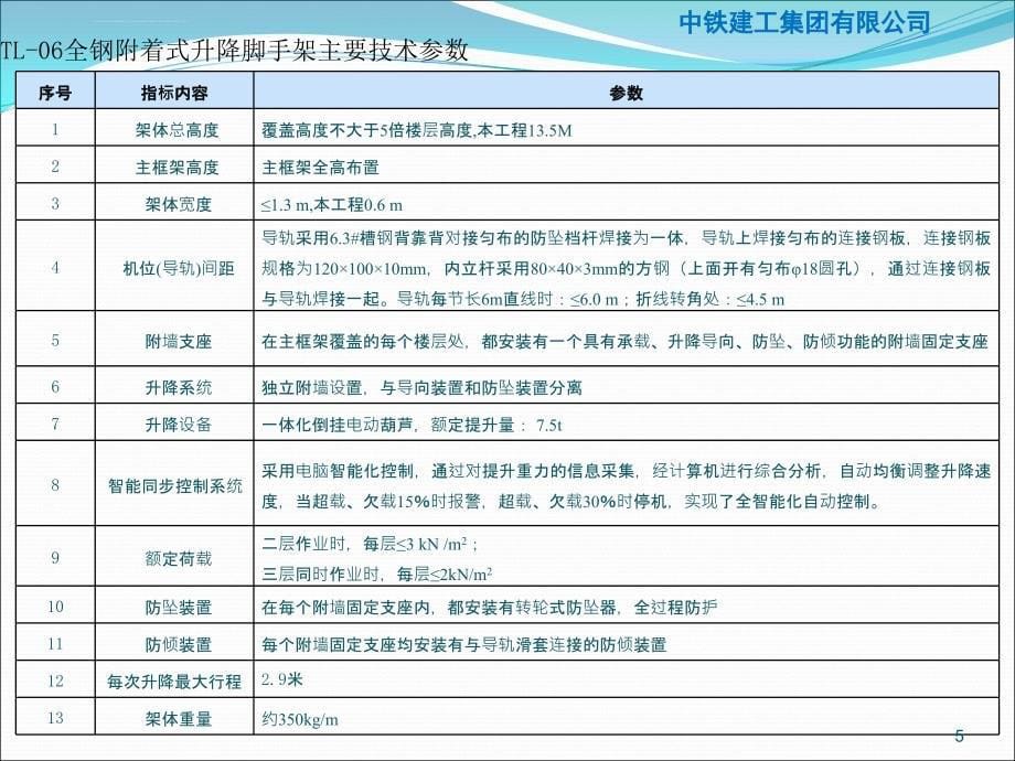 全钢附着式升降脚手架安全控制ppt课件_第5页