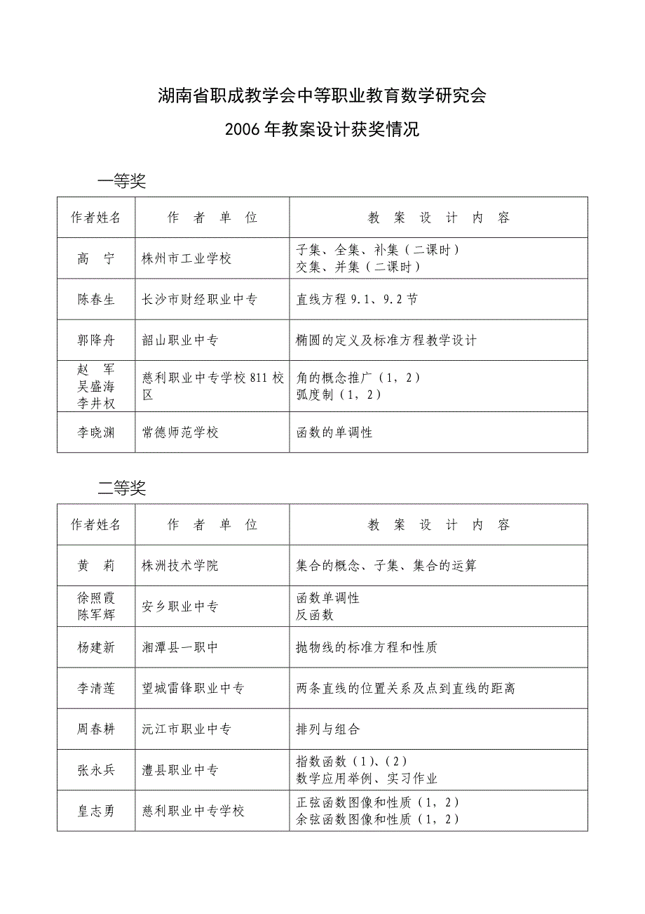 湖南省职成教学会中等职业教育数学研究会.doc_第1页