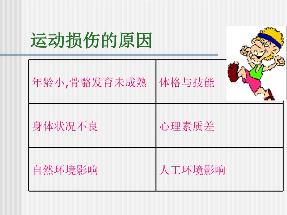 运动损伤的预防和处理 (2)_第3页