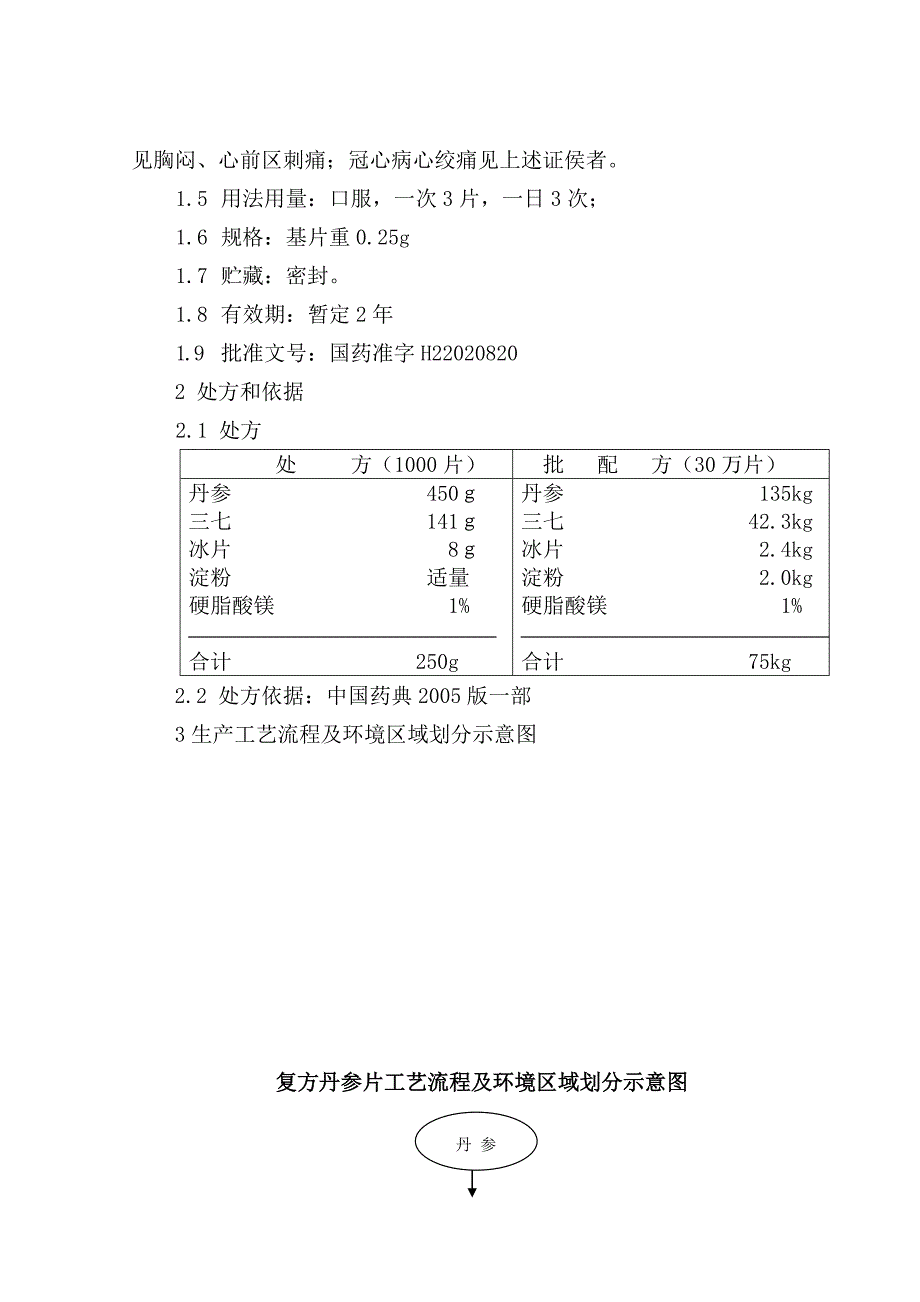 复方丹参片生产工艺_第2页