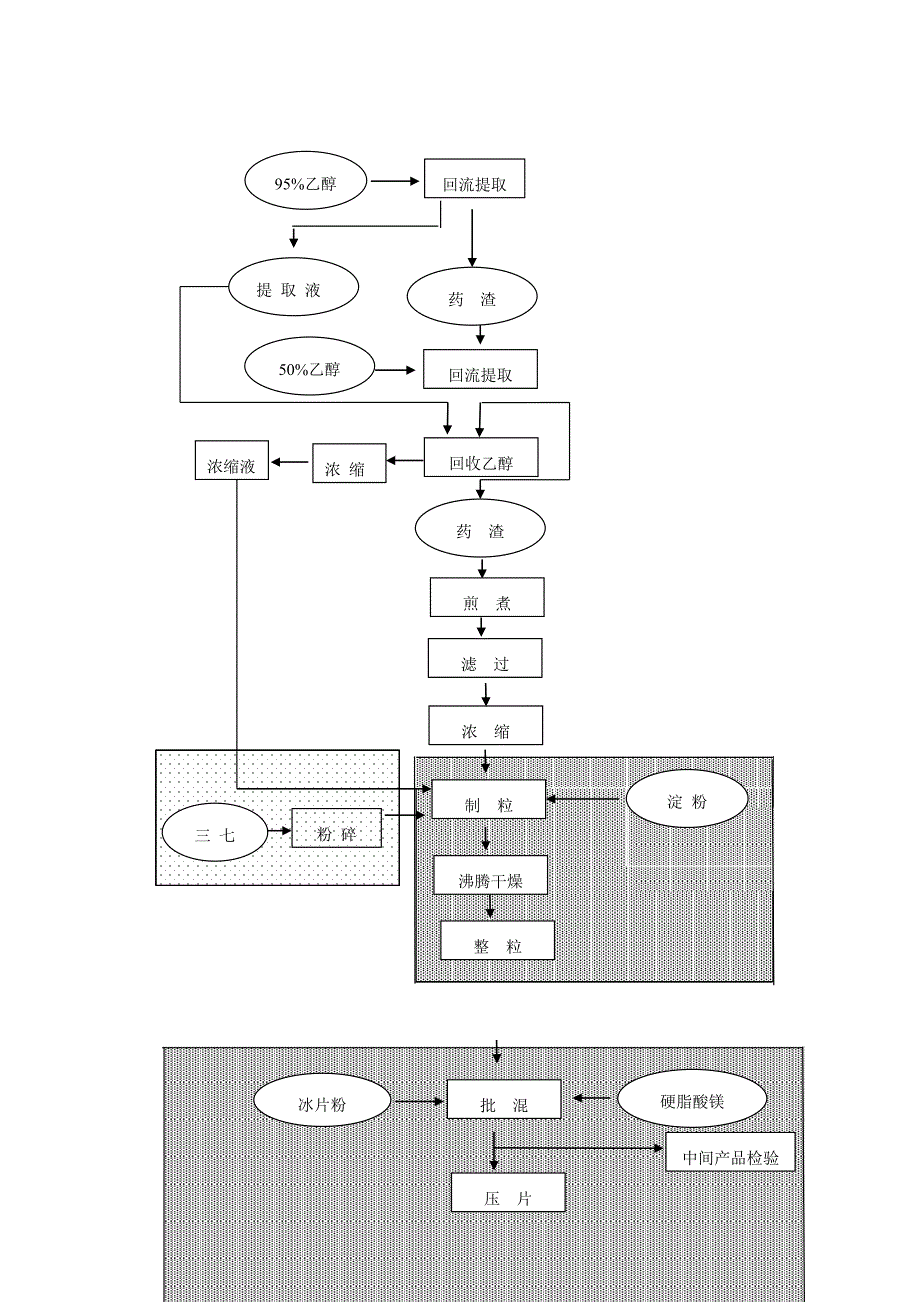 复方丹参片生产工艺_第3页