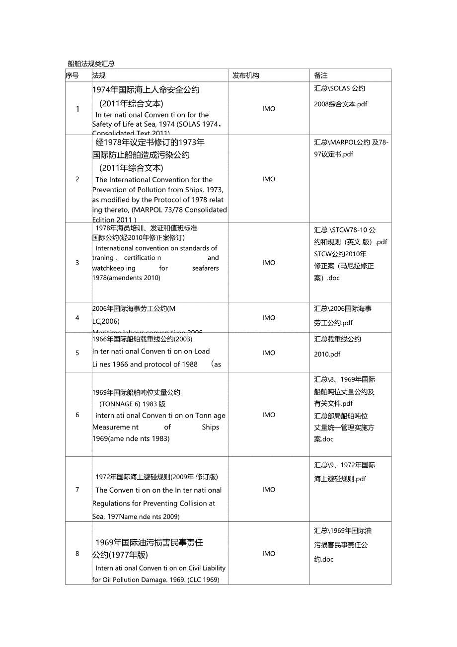 船舶法规类汇总_第1页