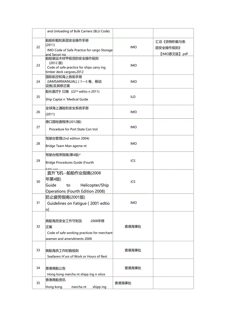 船舶法规类汇总_第3页