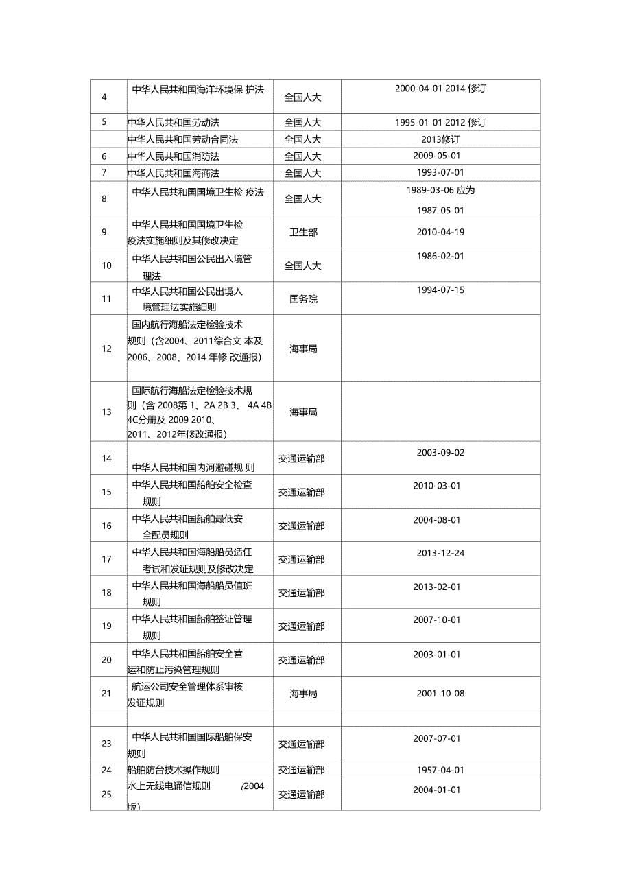 船舶法规类汇总_第5页