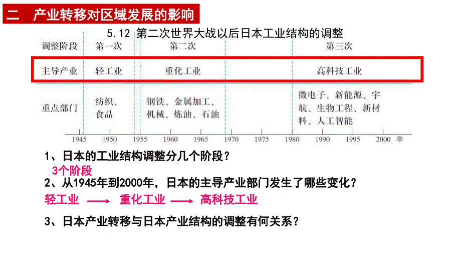 人教版产业转移对区域发展的影响课件_第3页