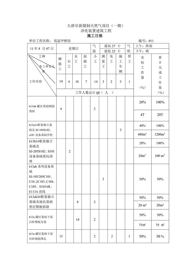 8月07日净化装置施工日报.doc