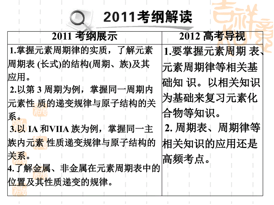 元素周期律的内容和实质1课件_第2页