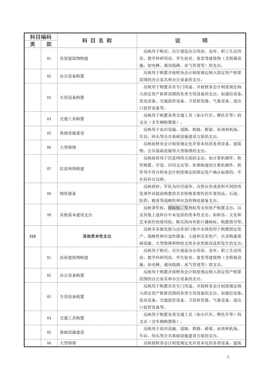 支出经济分类科目_第5页