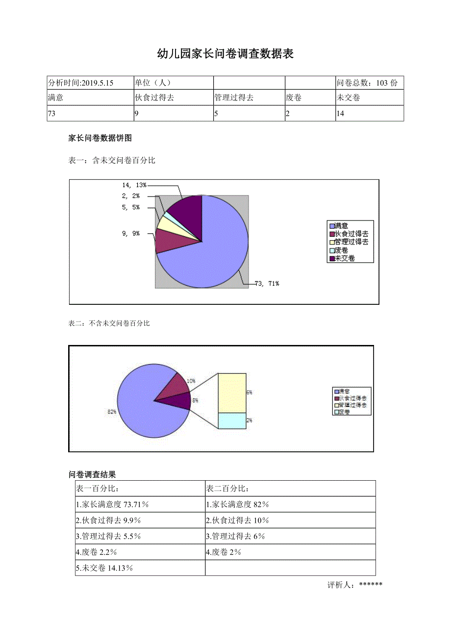 家长问卷调查数据表+总结分析.doc_第1页