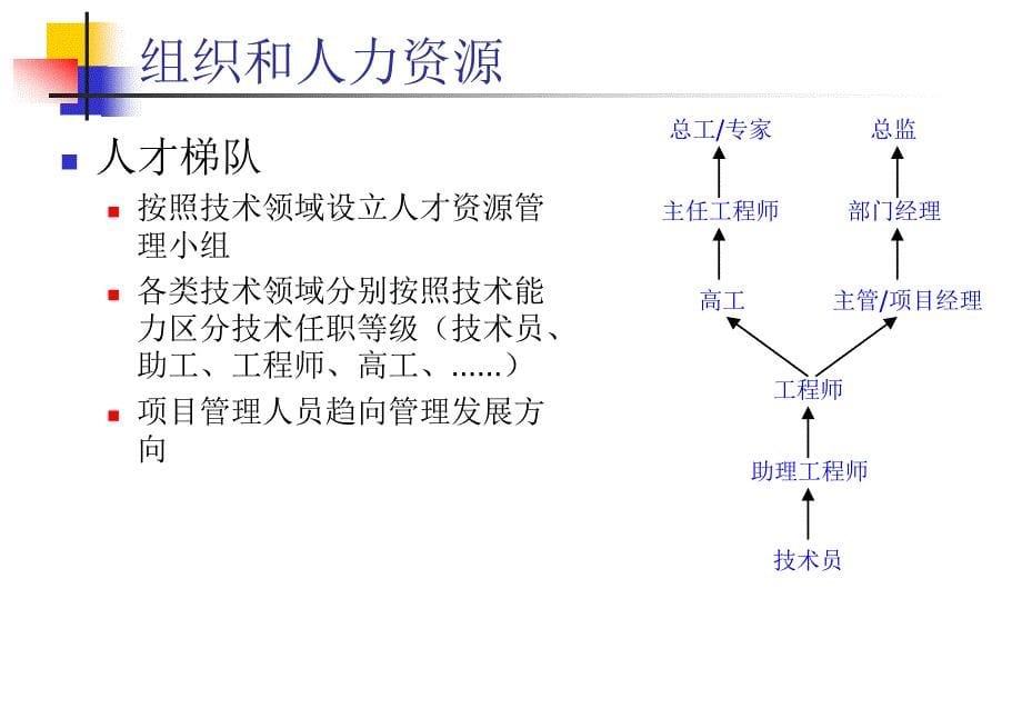 研发部门管理思路和重点原则.ppt_第5页