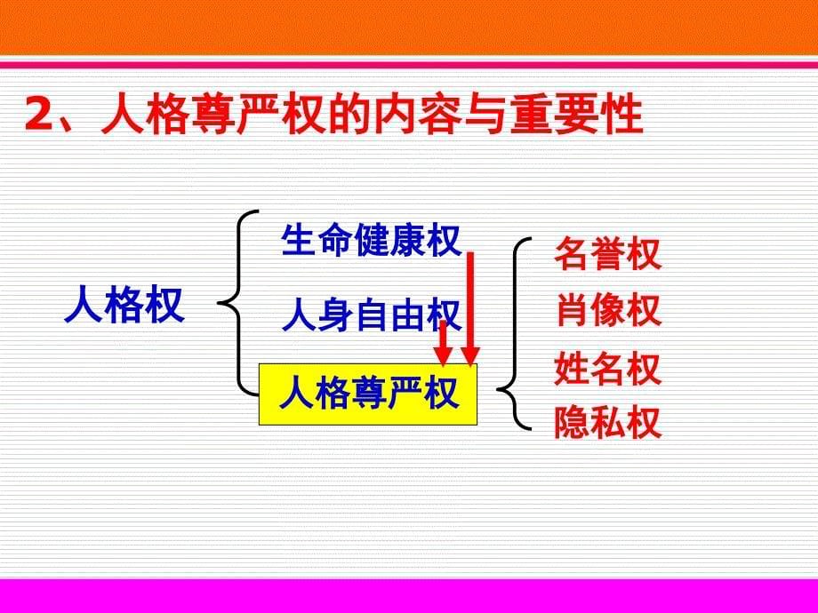 人人享有人格尊严权PPT课件_第5页