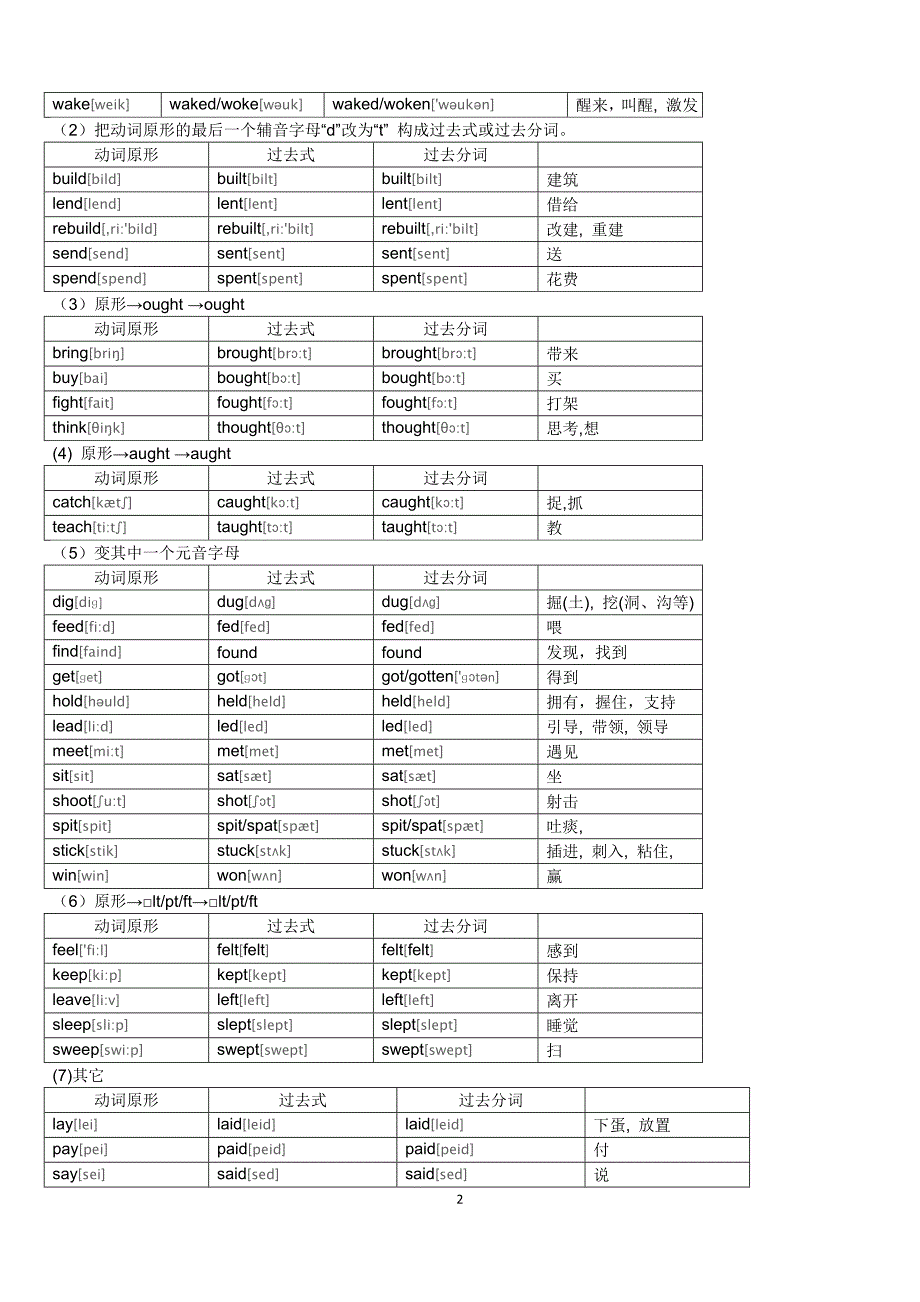 新版常用英语不规则动词表.doc_第2页