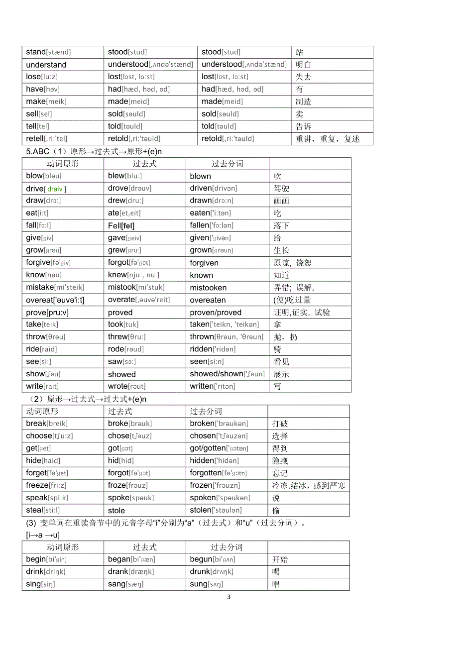 新版常用英语不规则动词表.doc_第3页