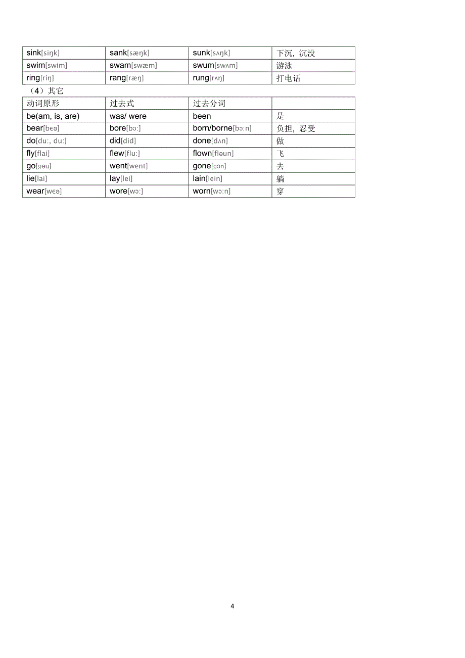 新版常用英语不规则动词表.doc_第4页