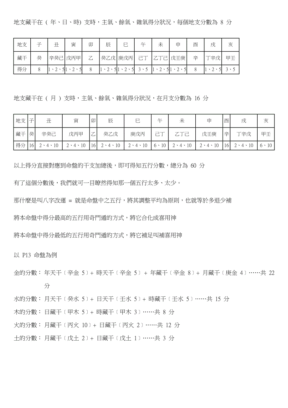 五行得分一覽表_第2页