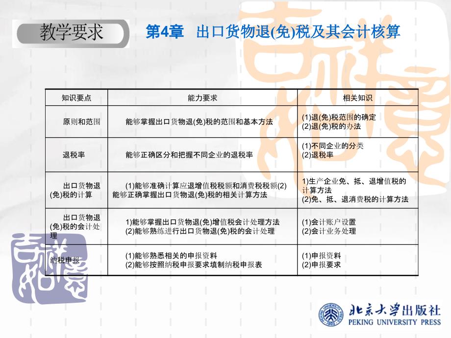 出口货物退免税及其会计核算课件_第2页