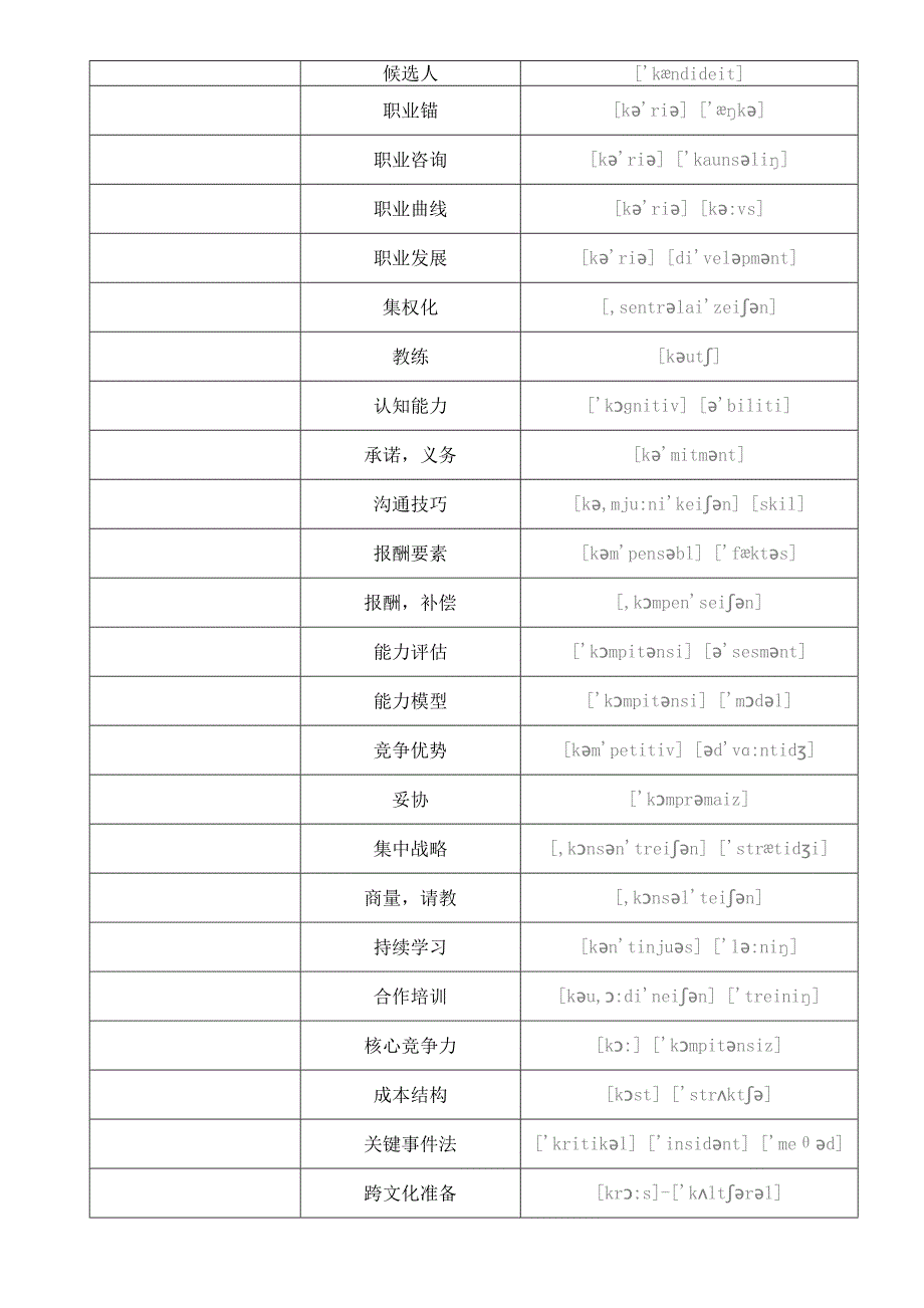 上海人力三年级专业英语词汇(中文)_第2页