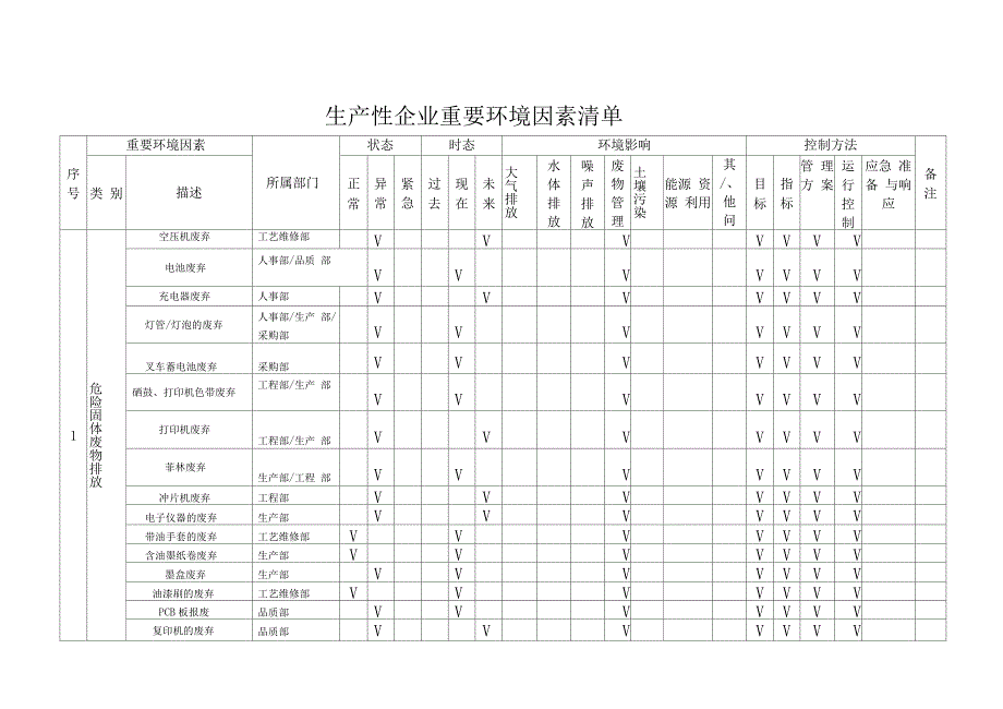 生产性企业重要环境因素清单_第1页