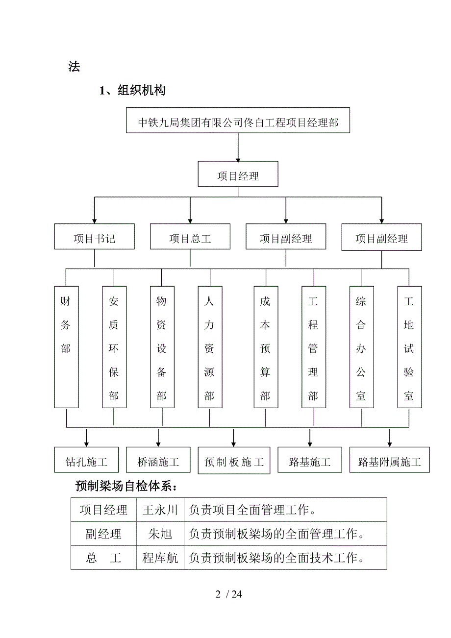 先张法预应力空心板梁预制施工方案_第2页