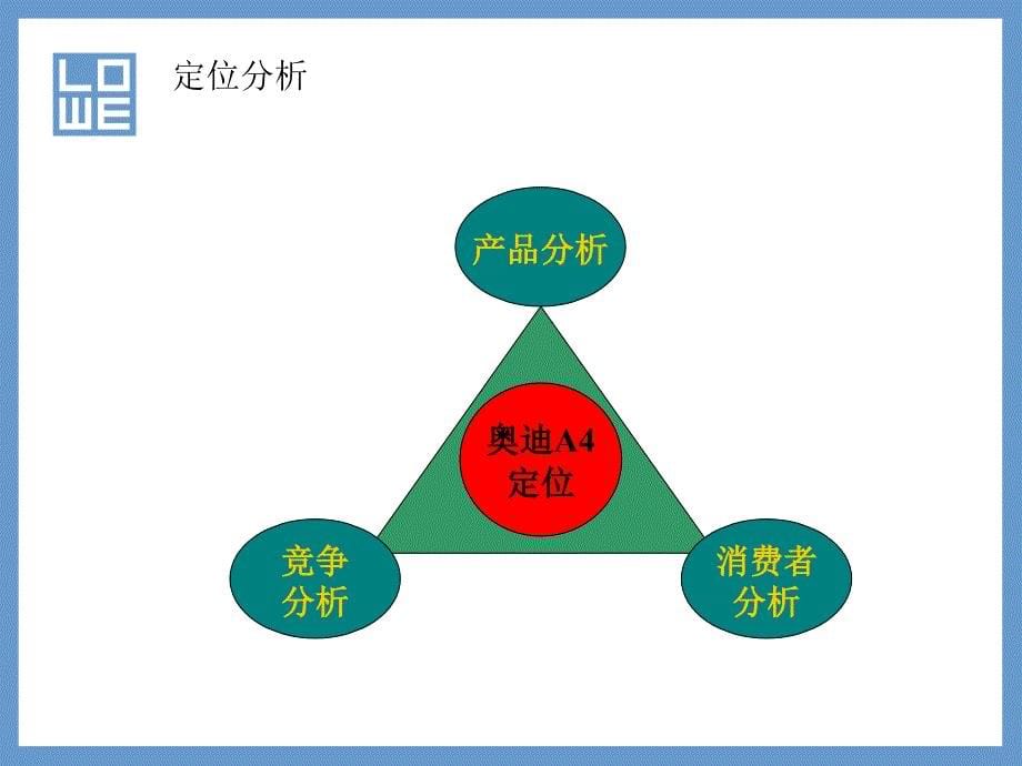 奥迪A4品牌传播策略_第5页