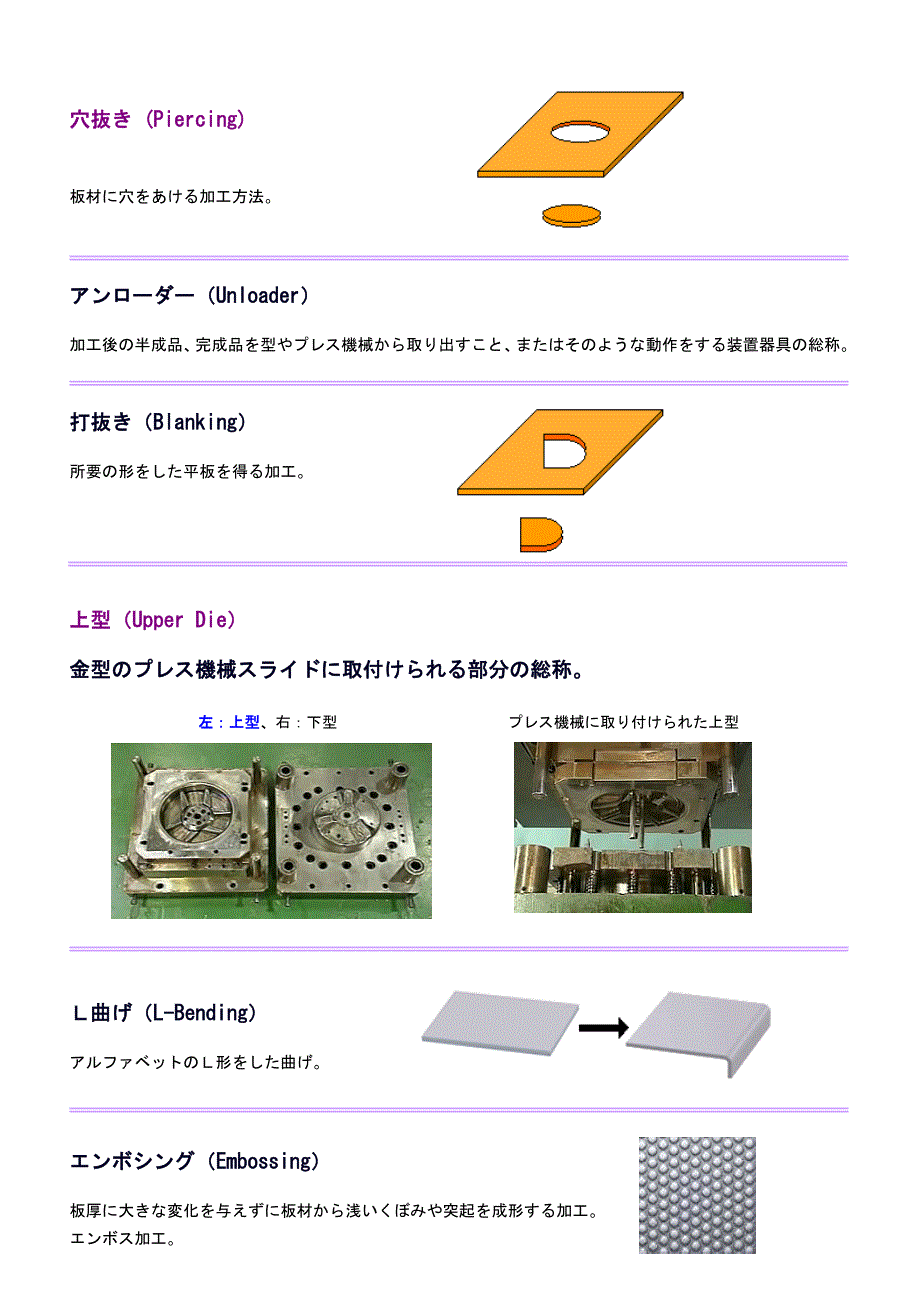 图示说明冲压日语用语_第1页