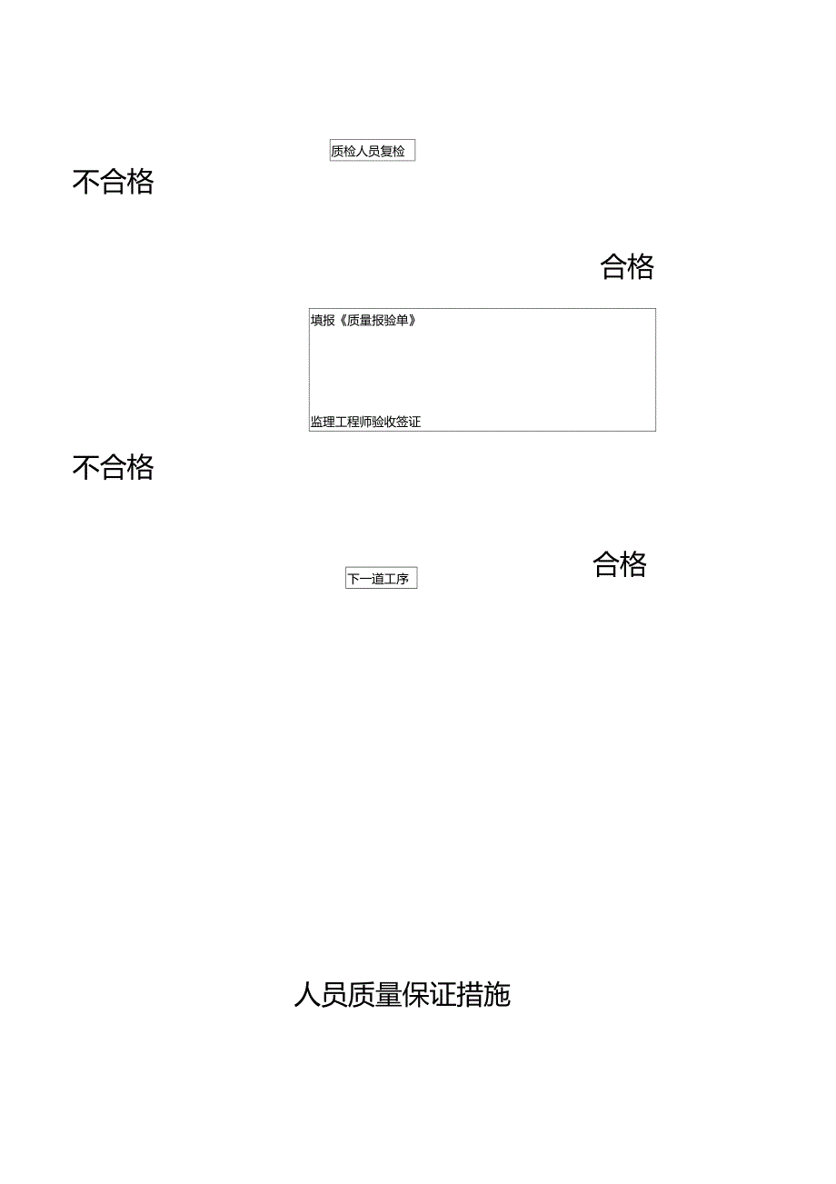 品质管理质量保证措施_第4页