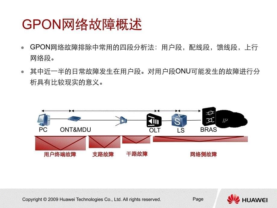 一般GPONONU故障处理指导名师制作优质教学资料_第5页