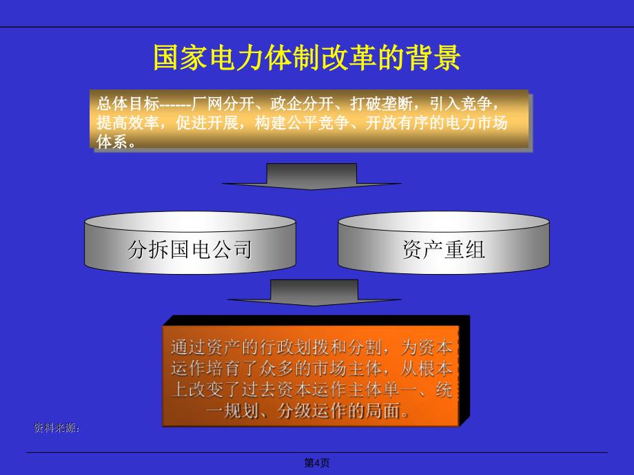 黑龙江省电力开发公司发展战略项目建议书_第4页