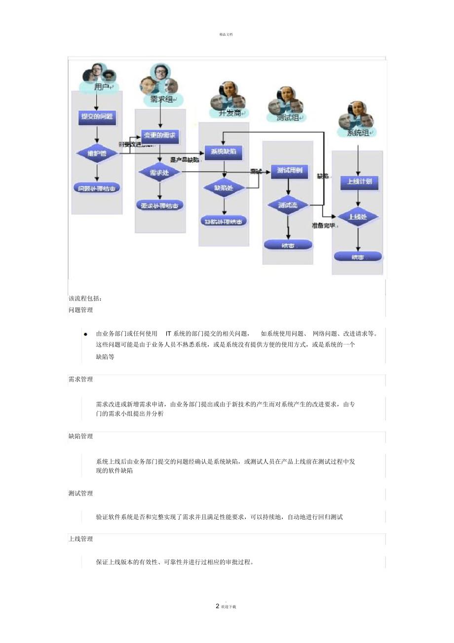 软件开发管理平台技术方案_第2页