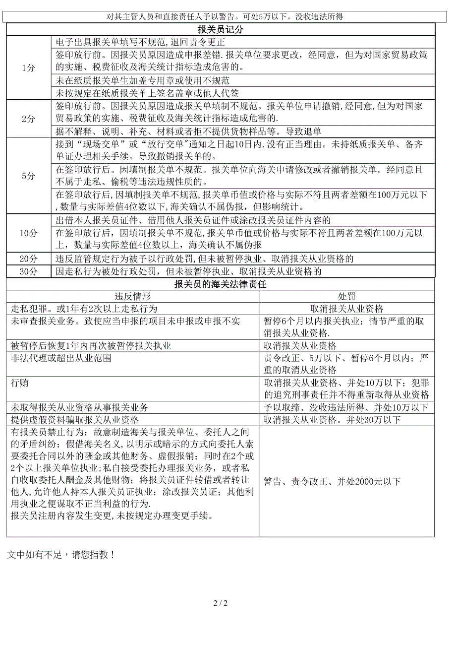 报关单位扣分情况总结_第2页