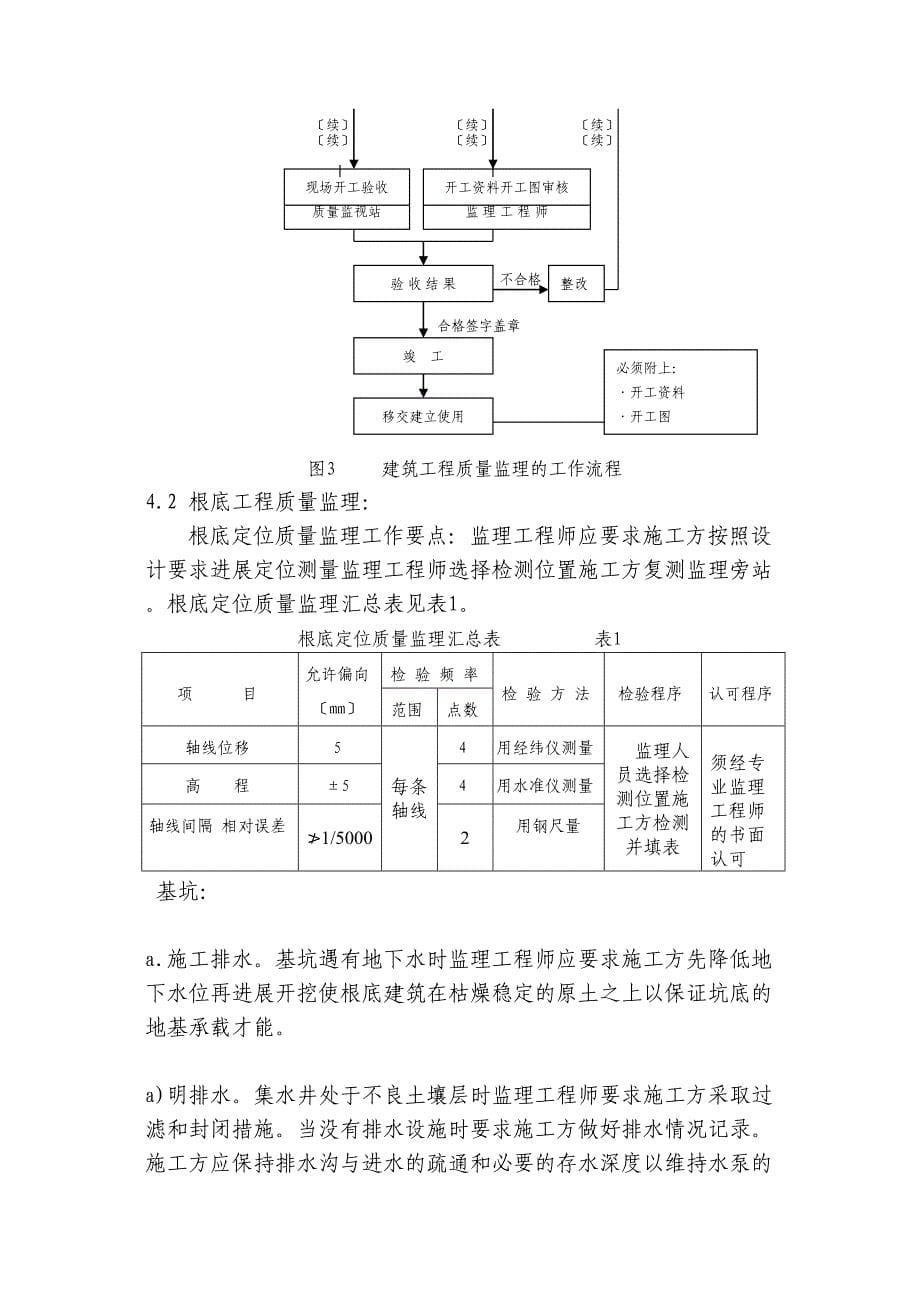 渠泵站工程监理实施细则_第5页