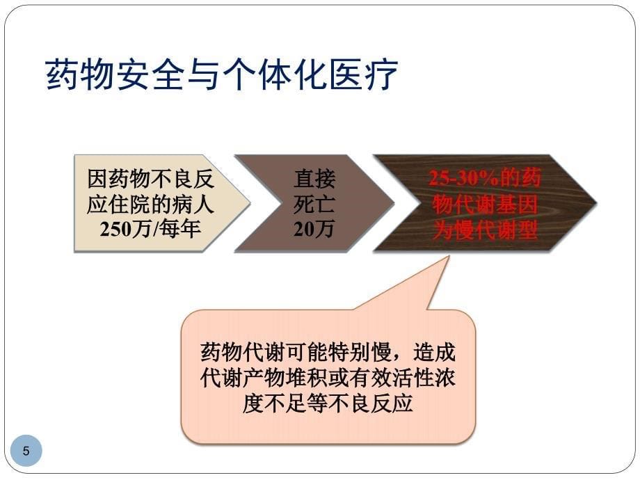 CYPC基因检测对药物的个体化治疗课件_第5页