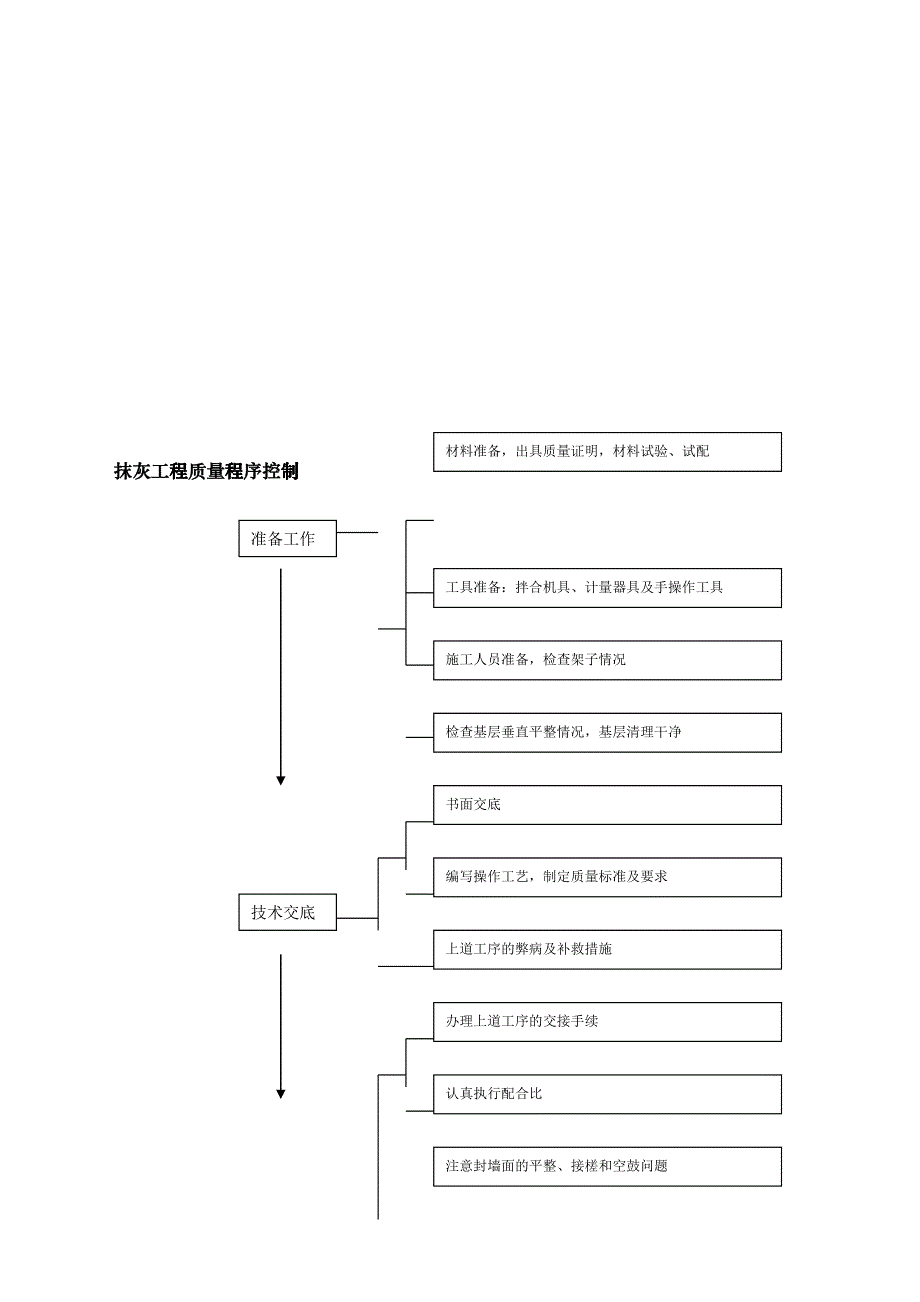 一般抹灰工艺标准_第3页