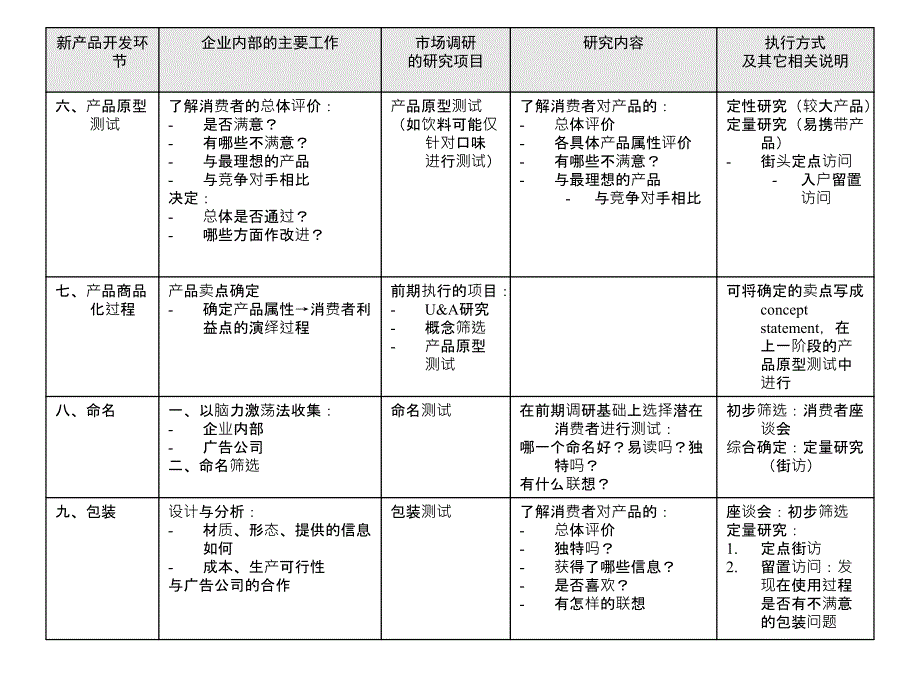 新产品上市研究_第3页