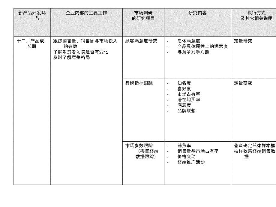 新产品上市研究_第5页