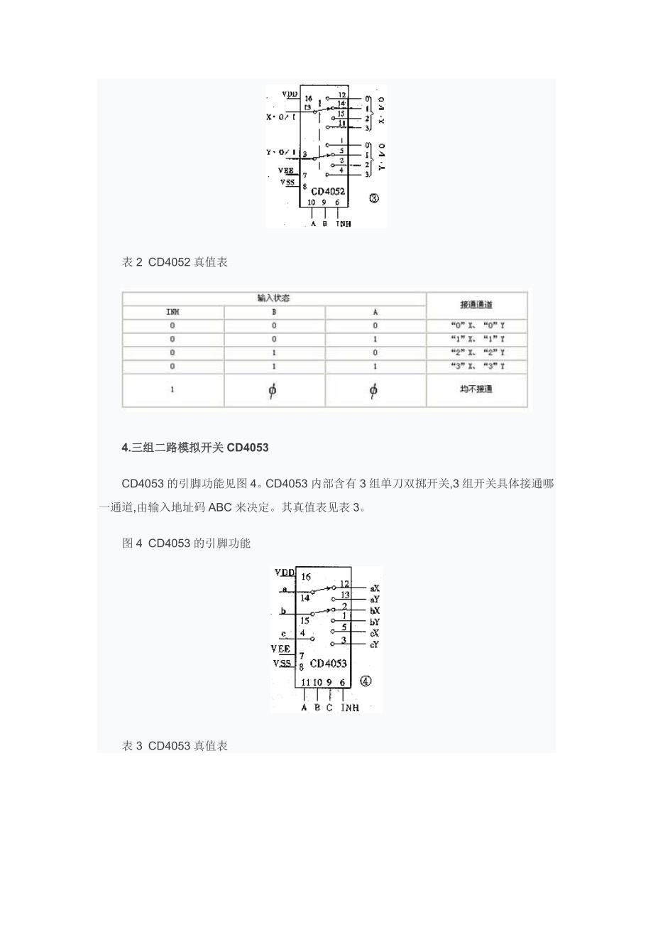 常用CMOS模拟开关功能和原理_第3页